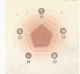 《掌门下山》白飞技能介绍