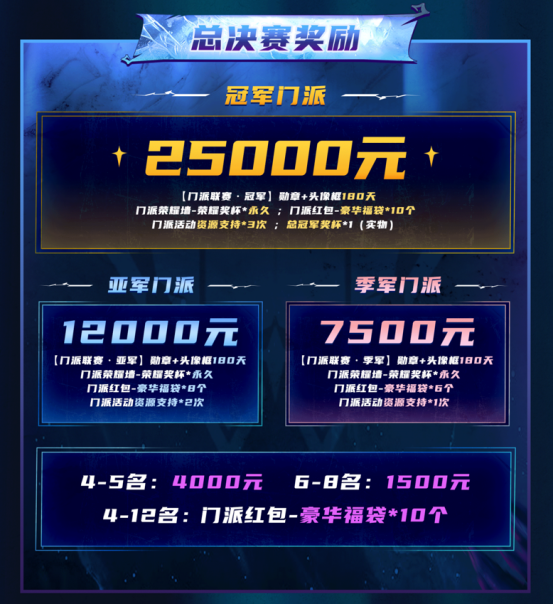 狼人杀门派联赛·第六赛季预选赛报名开启，刷脸参赛争夺晋级名额！