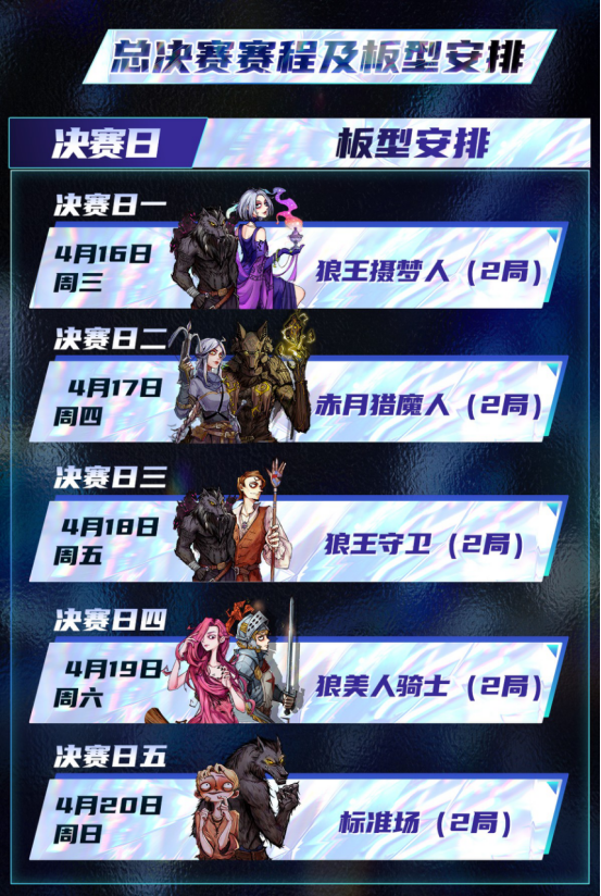 长夜将至，觉醒苍穹！狼人杀门派联赛·第五赛季总决赛正式开战