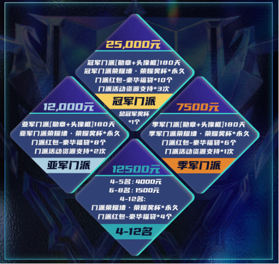 长夜将至，觉醒苍穹！狼人杀门派联赛·第五赛季总决赛正式开战