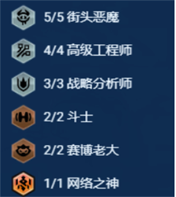 《金铲铲之战》s14街头爆发阵容搭配推荐