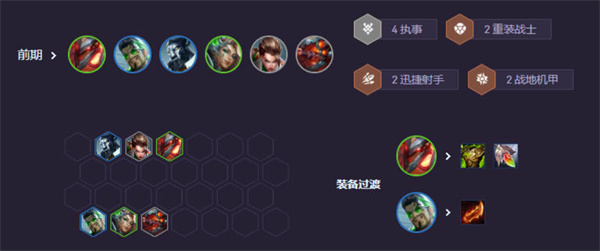 《云顶之弈手游》泽丽强势上分玩法攻略