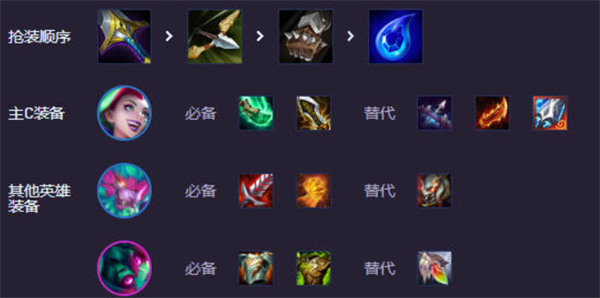 《云顶之弈手游》S14街头金丝狗阵容搭配推荐