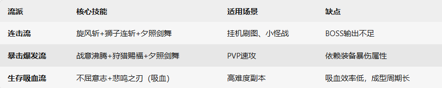 《杖剑传说》斗士职业介绍