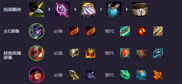 《云顶之弈手游》s14辛迪加卡牌阵容搭配推荐