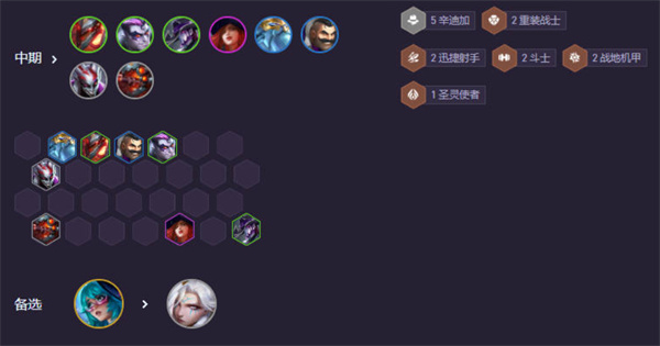 《云顶之弈手游》s14辛迪加卡牌阵容搭配推荐