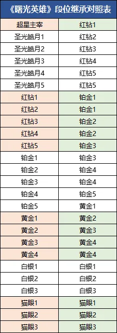 《曙光英雄》s2新赛季地图及120高帧模式介绍