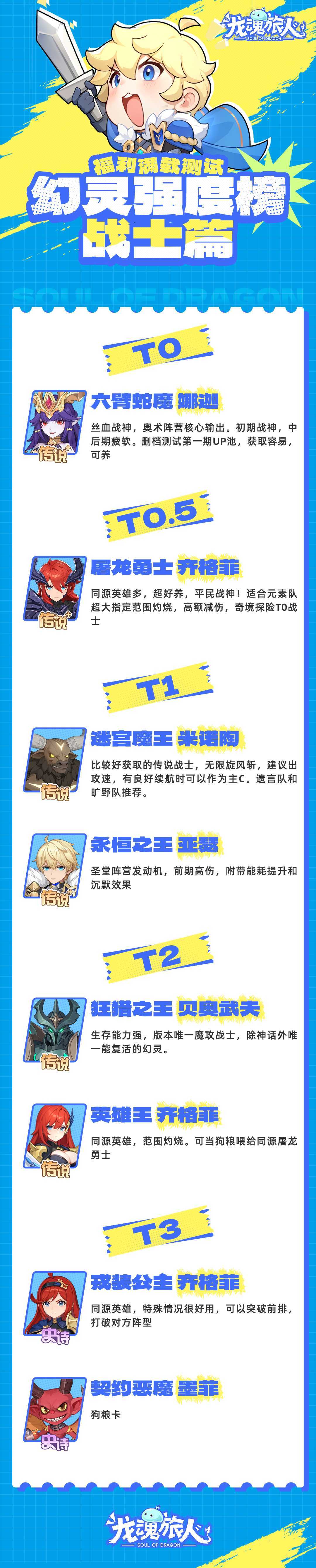 《龙魂旅人》幻灵强度榜及礼包码分享