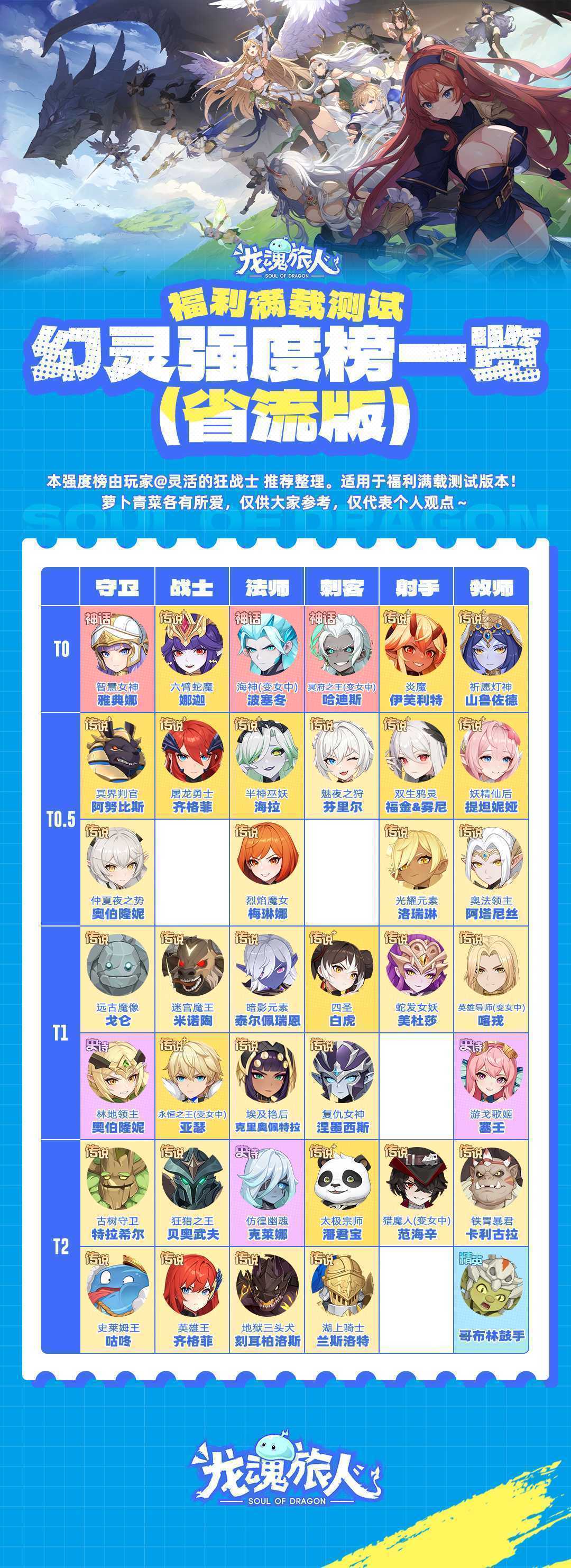《龙魂旅人》幻灵强度榜及礼包码分享
