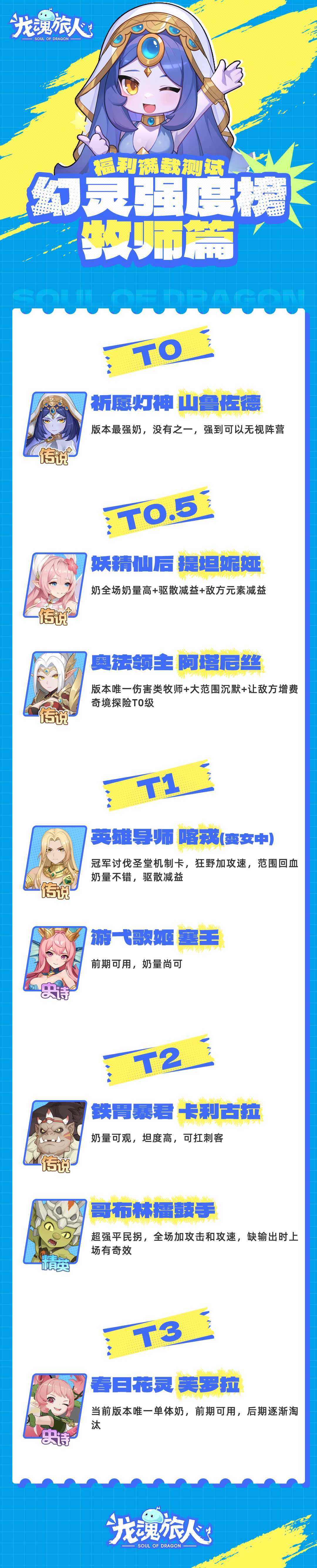 《龙魂旅人》幻灵强度榜及礼包码分享