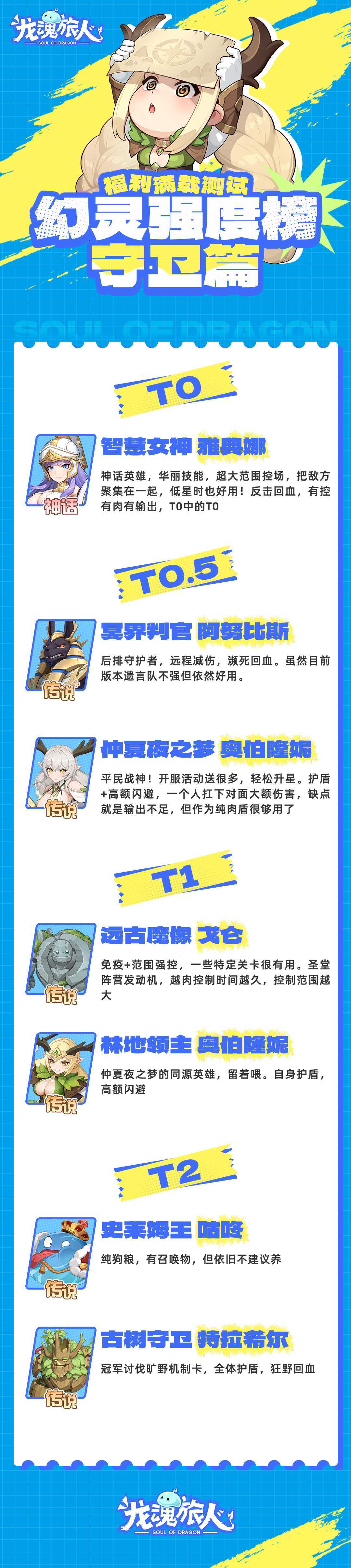 《龙魂旅人》幻灵强度榜及礼包码分享