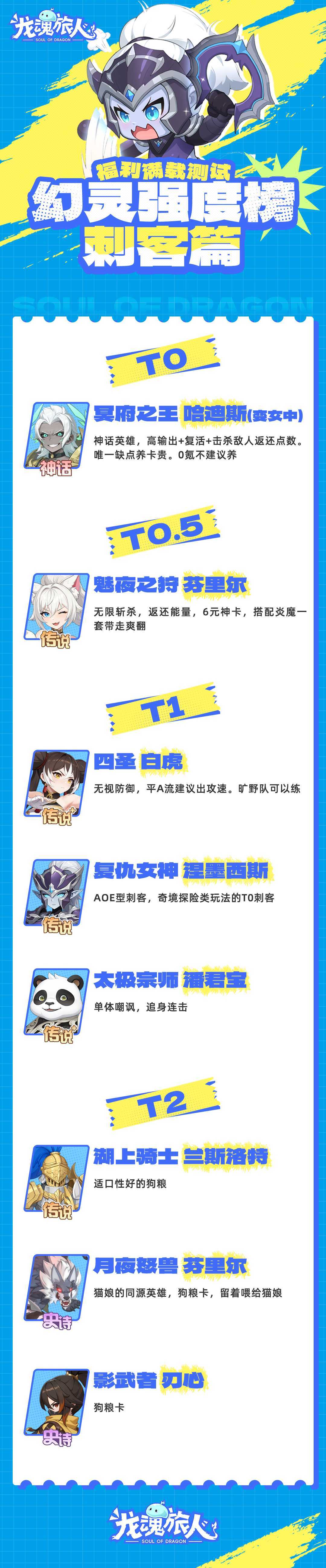 《龙魂旅人》幻灵强度榜及礼包码分享