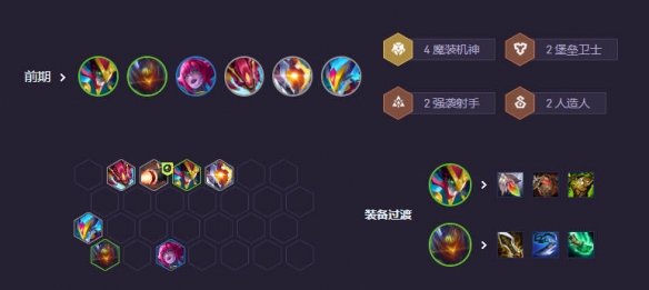 《金铲铲之战》s14最强赌狗阵容推荐