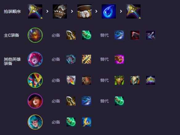 《金铲铲之战》s14最强赌狗阵容推荐