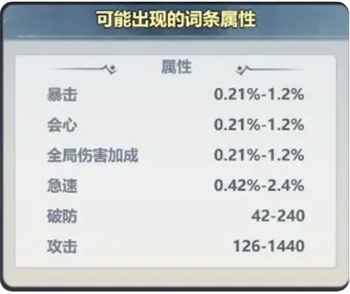 《主宰世界》暴击属性提升方法