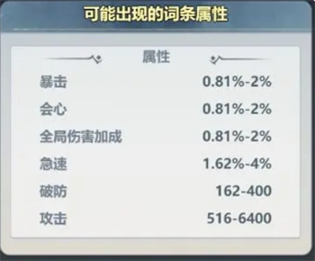 《主宰世界》暴击属性提升方法