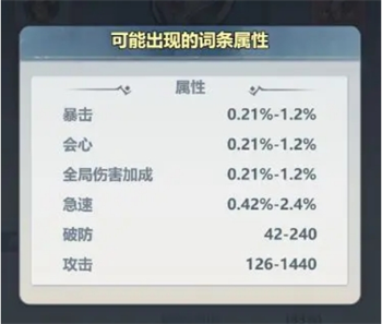 《主宰世界》暴击属性提升方法