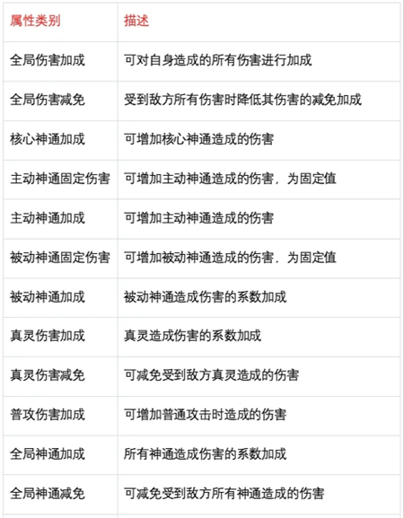 《主宰世界》职业属性介绍及侧重点推荐