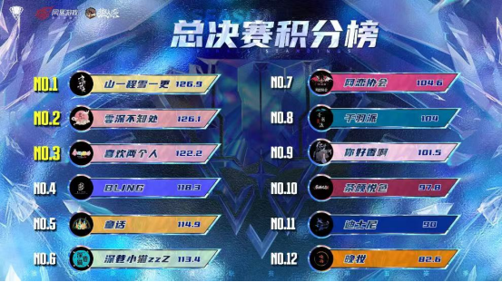 山一程雪一更门派获得冠军！狼人杀门派联赛·第五赛季圆满结束