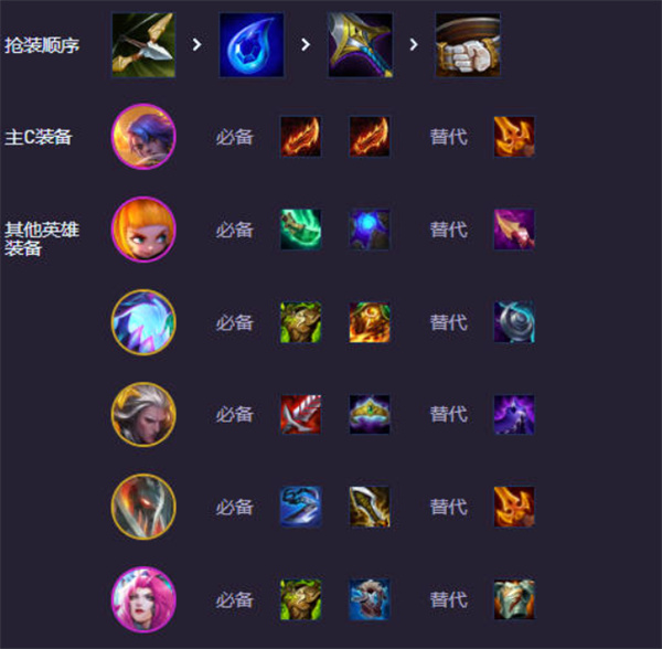 《云顶之弈》s14福牛九五阵容搭配攻略