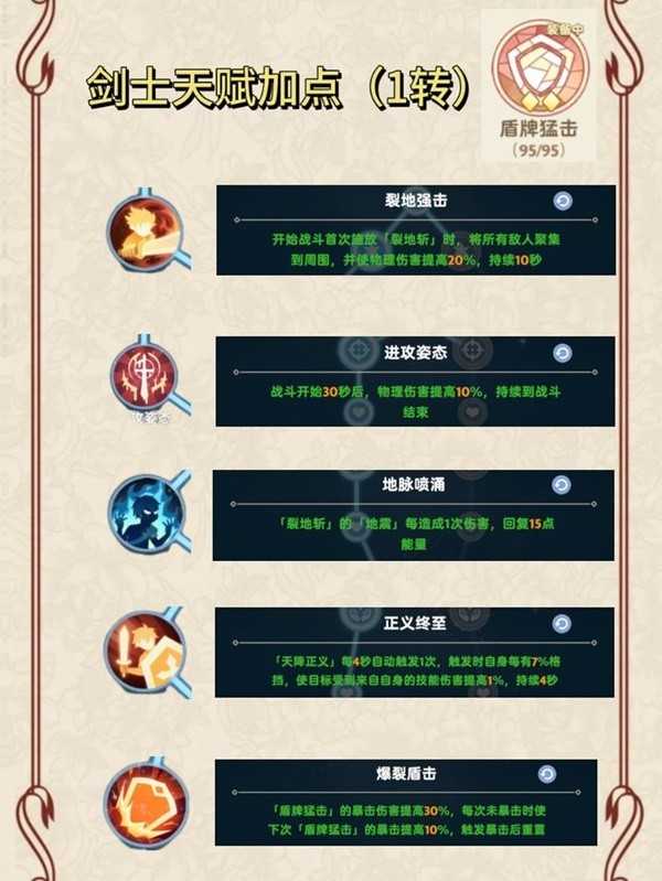 《出发吧麦芬》剑士0-2转技能天赋选择推荐