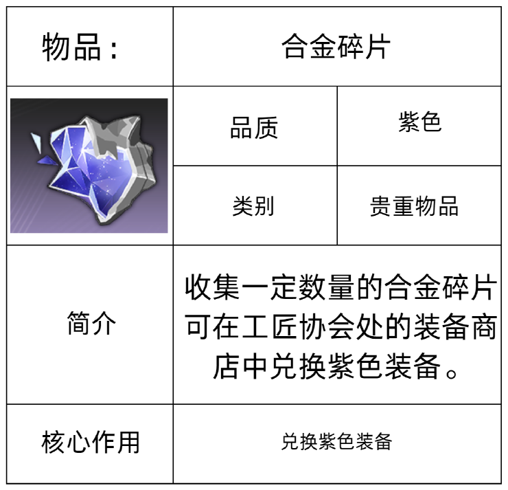 《星痕共鸣》装备系统介绍