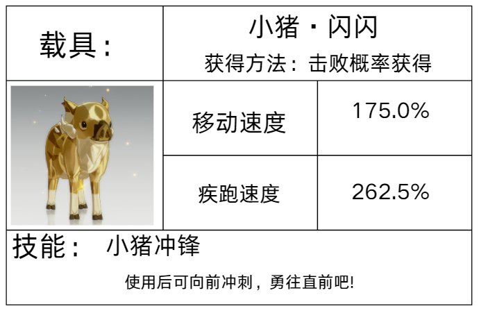 《星痕共鸣》载具系统介绍