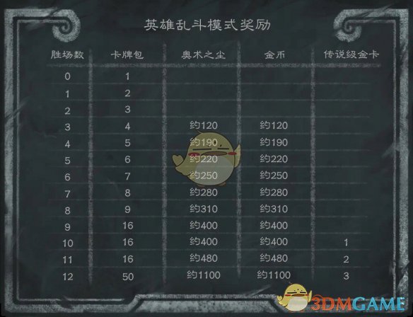 《炉石传说》32.2补丁更新内容一览