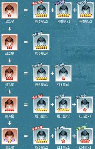 《三千幻世》平民核心技巧攻略