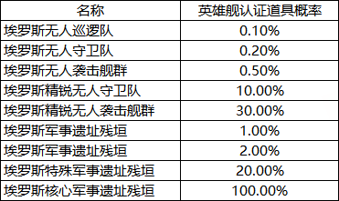 全服疯抢！拉格首款英雄舰横空出世，战场救援王炸登场！