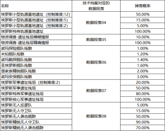 全服疯抢！拉格首款英雄舰横空出世，战场救援王炸登场！