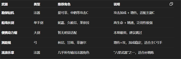 《原神》5.6上半卡池抽卡建议