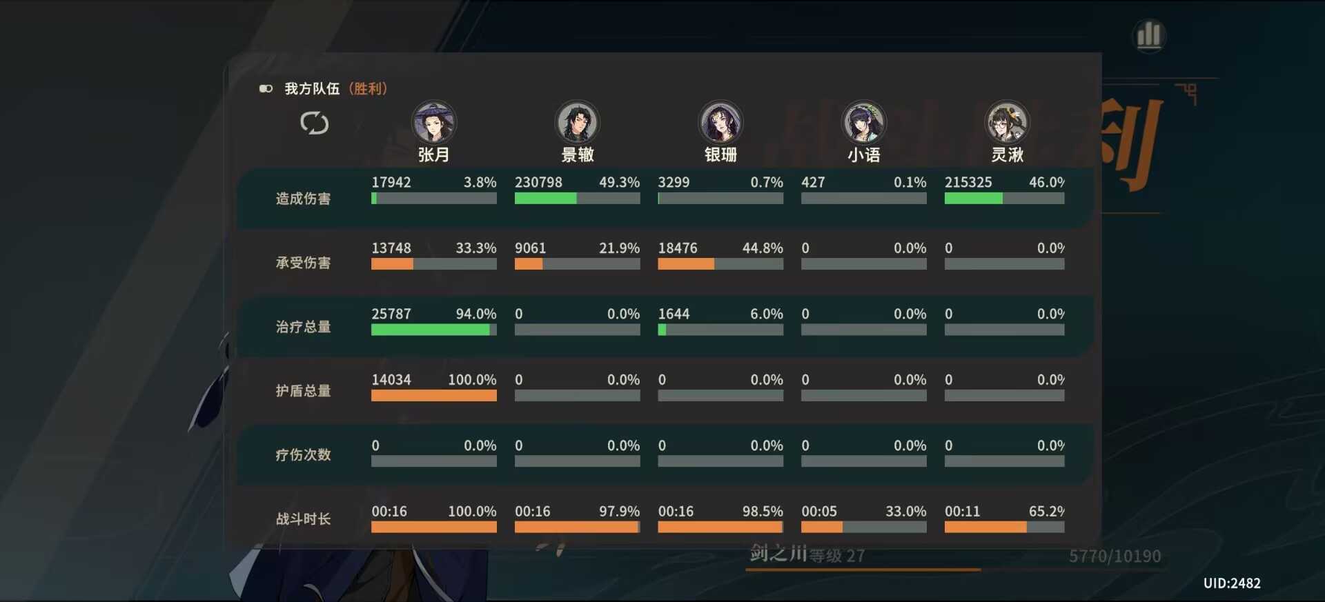 《对决剑之川》灵湫角色攻略