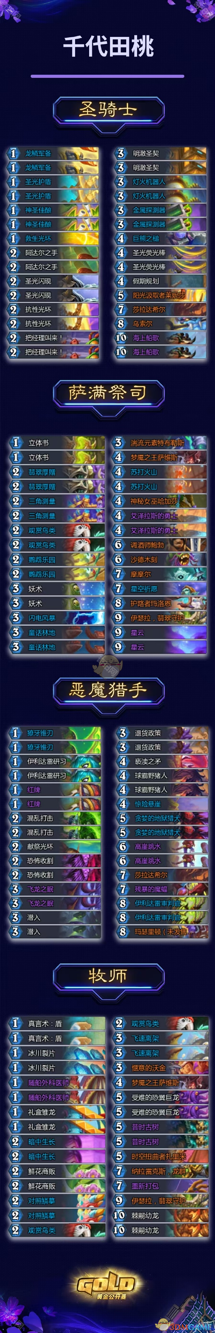 《炉石传说》2025黄金公开赛冠军卡组分享