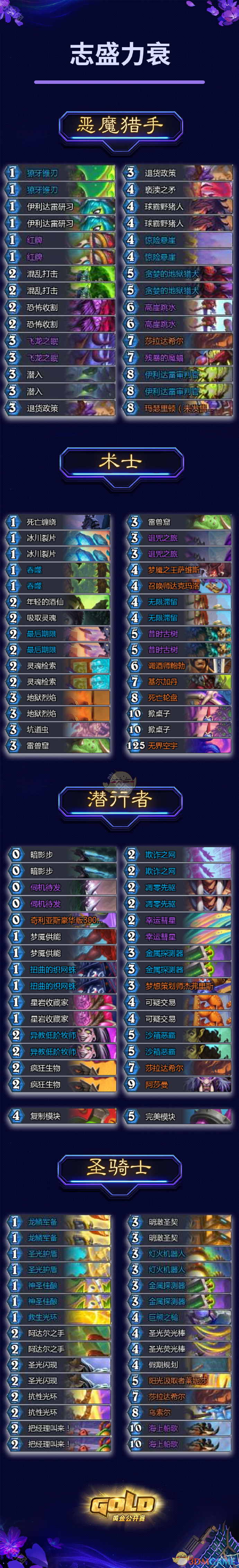 《炉石传说》2025黄金公开赛冠军卡组分享