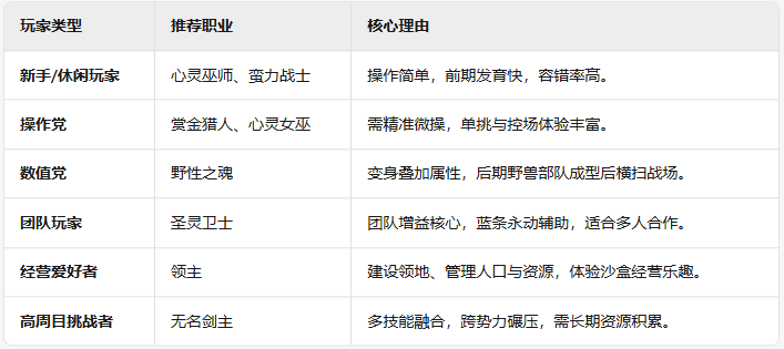 《部落与弯刀》职业选择攻略