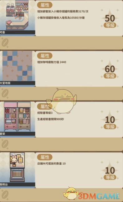 《非日常邂逅故事》家具等级上限介绍