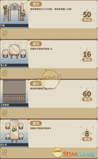 《非日常邂逅故事》家具等级上限介绍