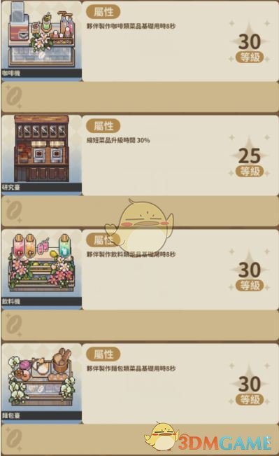 《非日常邂逅故事》家具等级上限介绍