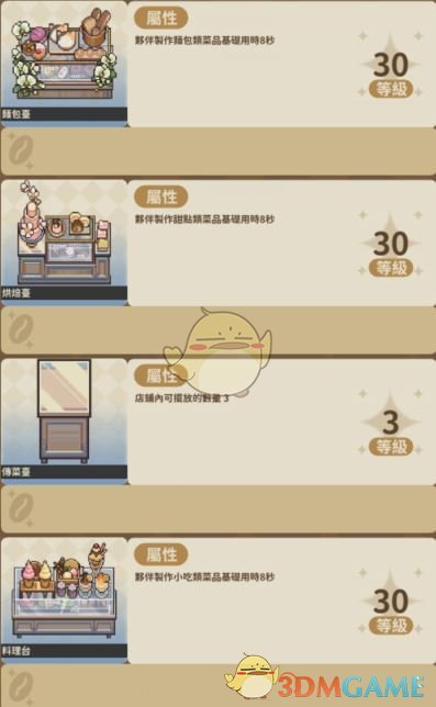 《非日常邂逅故事》家具等级上限介绍