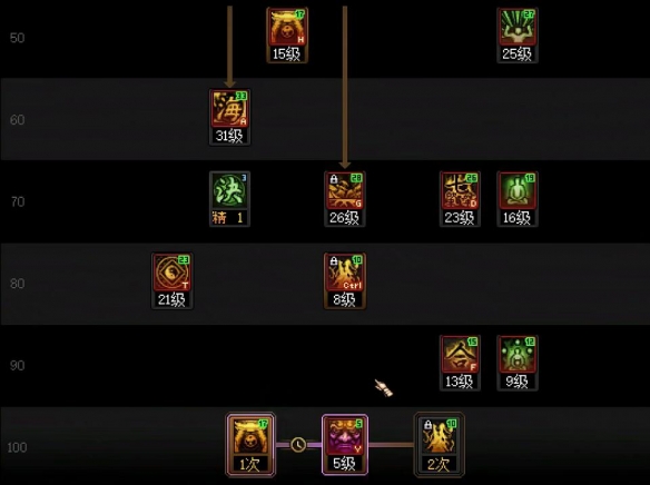 《地下城与勇士：起源》力驱魔师加点推荐