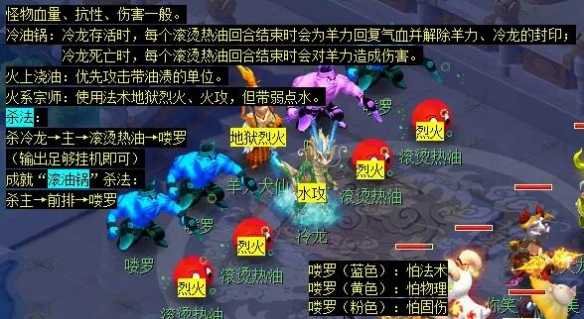 《梦幻西游》车迟斗法副本攻略