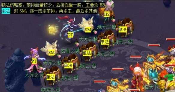 《梦幻西游》双城记副本攻略