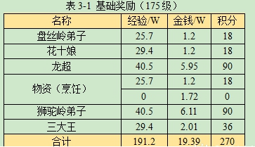 《梦幻西游》昆仑镜之忆任务攻略