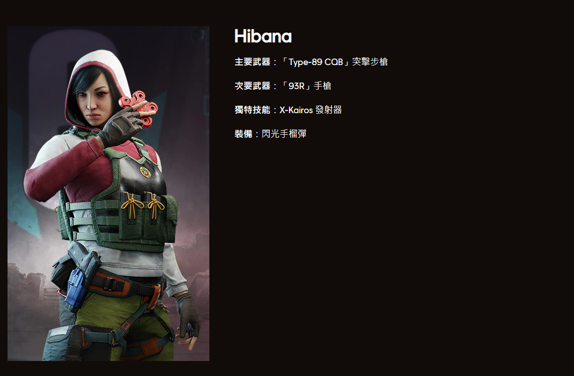 《彩虹六号M》干员一览