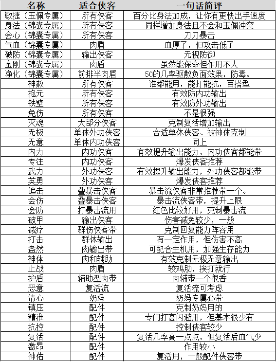 《不良人：破局》侠客玉佩锦囊攻略
