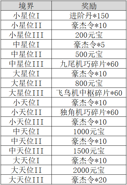 《不良人：破局》侠客装备推荐