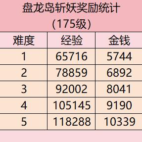 《梦幻西游》盘龙岛斩妖任务攻略
