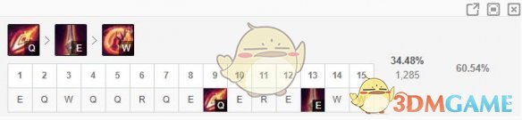 《英雄联盟手游》凯尔技能加点顺序一览