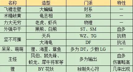 《梦幻西游》长安保卫战任务攻略